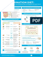 Elimination Diets Infographic Poster 1