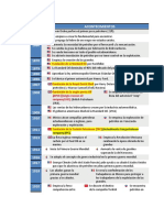 Historia Del Petroleo