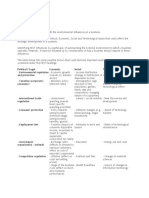 Political / Legal Economic Social Technological