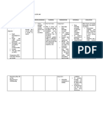 Assessment Background Knowledge Nursing Diagnosis Planning Intervention Rationale Evaluation