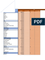 Annual Marketing Budget Template