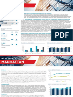 Manhattan Americas MarketBeat Office Q42019