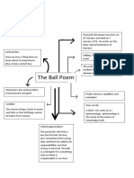 The Ball Poem Mind Map