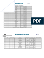 Raw Materials Tests Summary