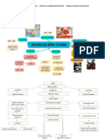 Mapa Conceptual China