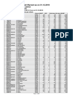 Unclaimed Dividend 2014 As On 31.12.2019 PDF