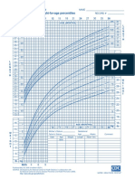 Lampiran 5. Growth Chart