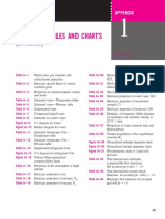 Property Table and Charts