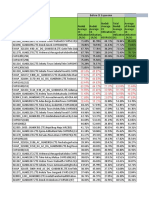 CE Utilizations Performance After CE Expansion