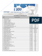 Sr. No. Company Name Booth No. Country List of Exhibitors As On 9th February, 2017