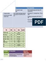 Sector Key Drivers Areas of Opportunities: Title D/Img Fees Status Acquisition