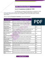 UPSC Civil Services Exam: Topic: List of Committees & Commissions in India For UPSC