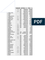 Kacchi Price List