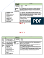 MOVs Annotations