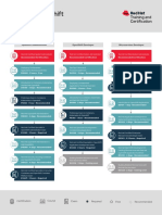 TR Openshift Learning Path Infographic f23466 202004 en