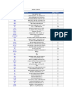 Security Symbol Security Name Margin Rate %: List of Stocks