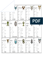 Summoner Wars Degree Strength of Factions