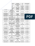 Customer Name Company Name Designation City Salary Package