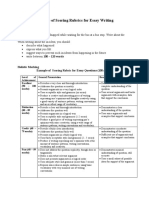 Holistic Marking Example of Scoring Rubric For Essay Questions (100 Marks)