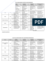 Analytical Scoring Rubrics For Speech Choir Performance