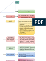 Chart of Parsi Divorce PDF