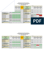 Daily Report WTP Equipment Performance Week 2 Agustus