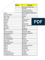 List of 1527 Professional Vacancies All Across Globe PDF