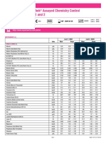 Lyphochek Assayed Chemistry Control Levels 1 and 2: Erba XL Series