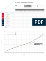 Cobb500 FF Breeder Management Chart Pounds PDF