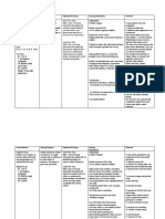 NCP - Activity Intolerance & Excess Fluid Volume