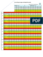 BP Levels For Boys by Age and Height Percentile