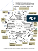 Casas Planetas y Signos en Astrologia Empresarial