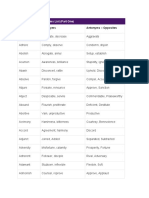 Words Synonyms Antonyms - Opposites