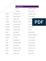 Synonyms and Antonyms List (Part Two)