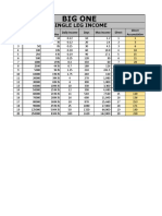 Old Income Table