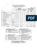 7th Sem Syllabus PDF