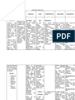 Nursing Care Plan Nursing Diagnosis Analysis Goal Intervention Rationale Evaluation