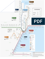 Ridership PDF