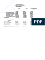 On The Dot Trading Statement of Financial Position As of December 31 2017 2016 Increase (Decrease) Amount