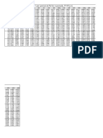 PV Tables