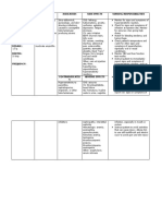 Drug Name Mecahnism of Action Indication Side Effects Nursing Responsibilities Generic Name