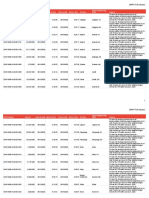 SARO Releases For DPWH FLRs