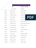 Words Synonyms Antonyms - Opposites: Synonyms List (Part One)