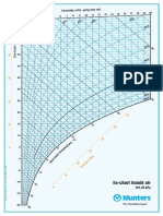 Hx-Chart Humid Air: Humidity Ratio, G/KG (Dry Air)