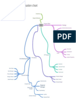 FMCG Organisation Chart: Board of Directors