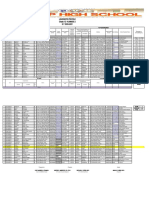 Learner'S Profile Grade 12-HUMMSS 2 S.Y 2020-2021: For Learners For Parents/Guardians Summary On Zoning/Mapping