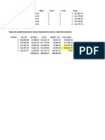 Tablas de Amortización