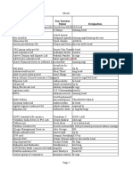 Ahmedabad Data