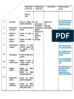 Gymnastics Syllabus