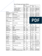 Table of Formats and Aspect Ratios